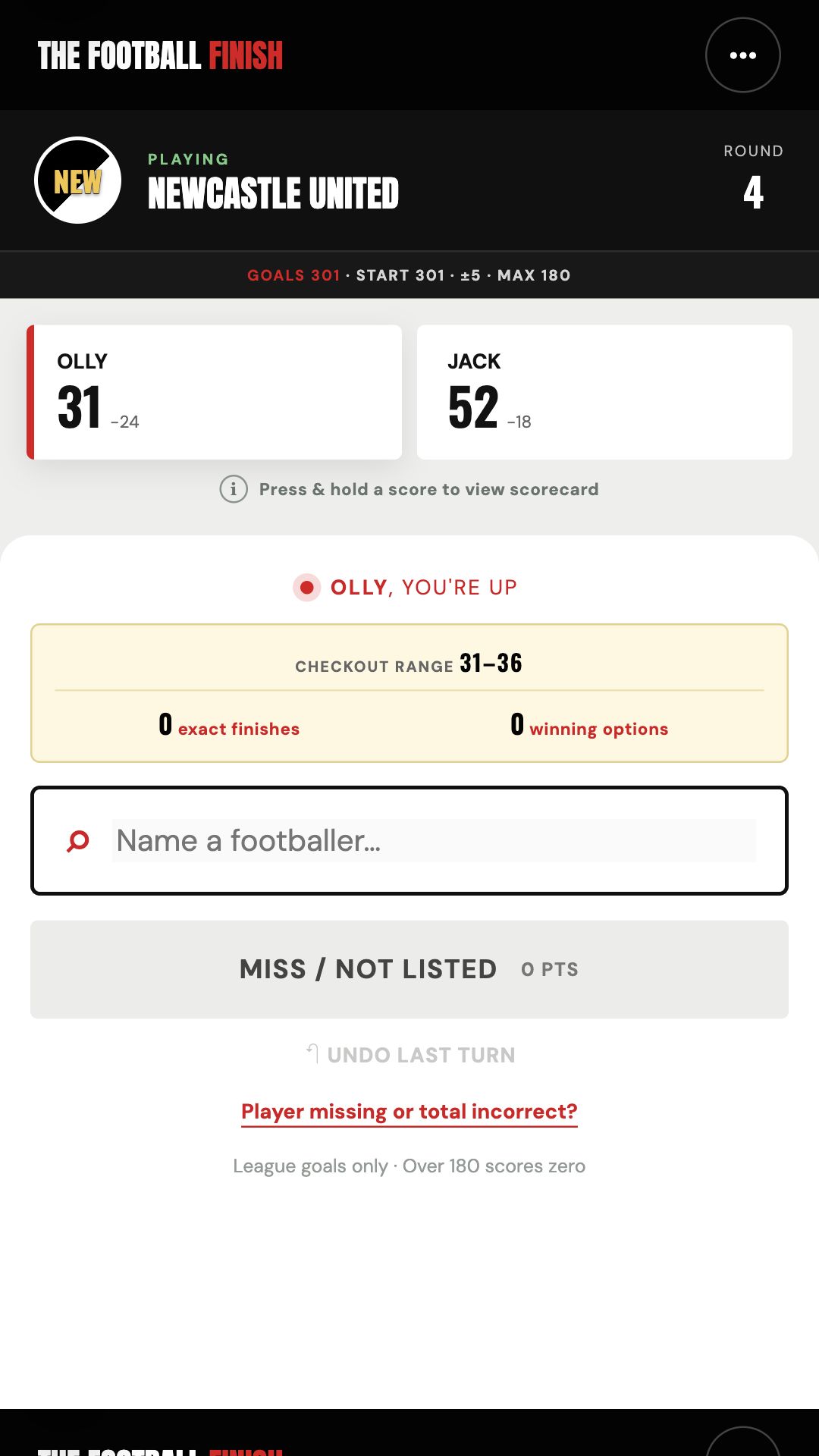 Goals 301 match for Newcastle United using league goals only